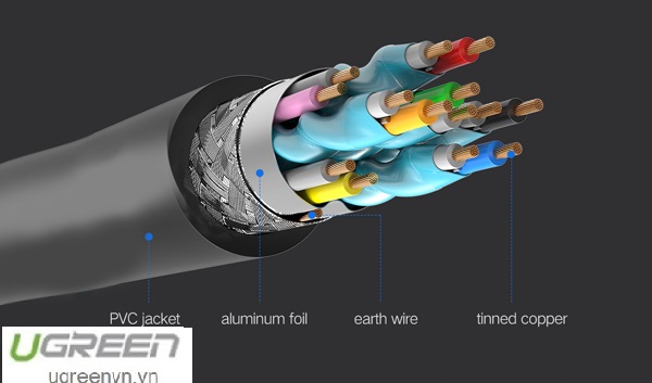 Cáp HDMI dài 3M cao cấp hỗ trợ Ethernet + 4k 2k HDMI Ugreen 10108 Chính hãng