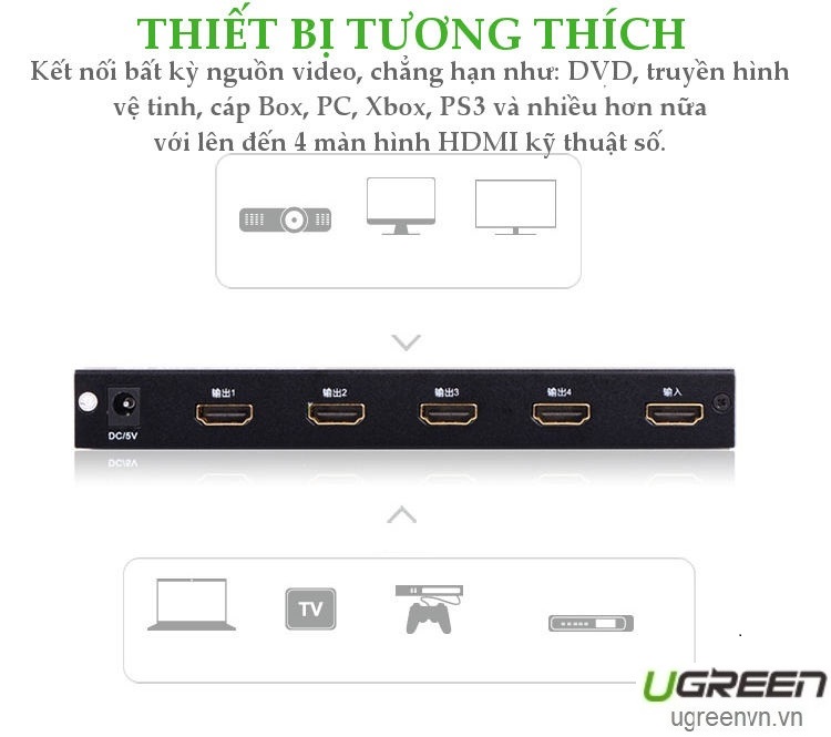 Bộ chia cổng HDMI 1 ra 4 Hỗ trợ full HD, 4K*2K@30Hz Chính hãng Ugreen 40202 Cao cấp