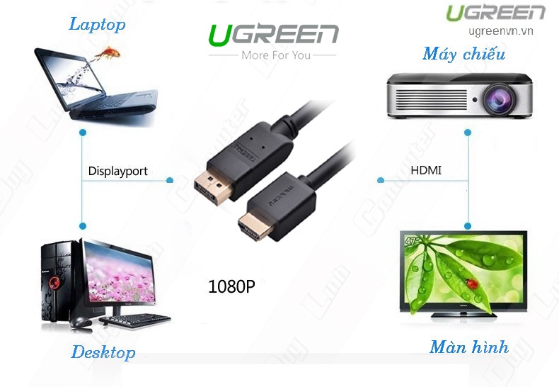 Cáp Displayport 1.2 to HDMI dài 1,5m hỗ trợ 4K*2K Ugreen 10239 cao cấp