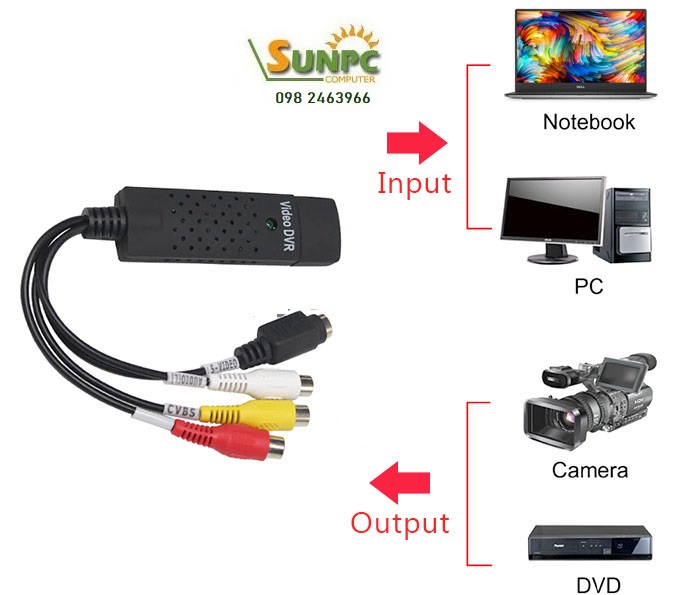 Easycapture USB ghi hình AV, RCA, S-Video máy siêu âm, nội soi