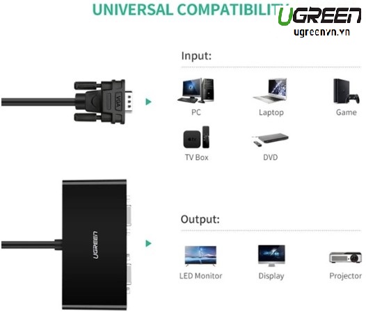 Cáp chia VGA 1 ra 2 chính hãng Ugreen 20918 cao cấp (cáp dài 1m)