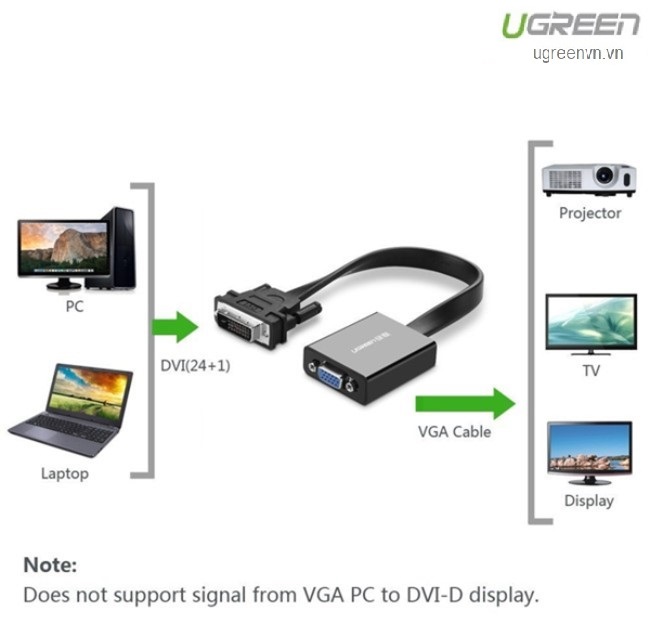 Cáp chuyển đổi DVI 24+1 to VGA Ugreen 40259 cao cấp