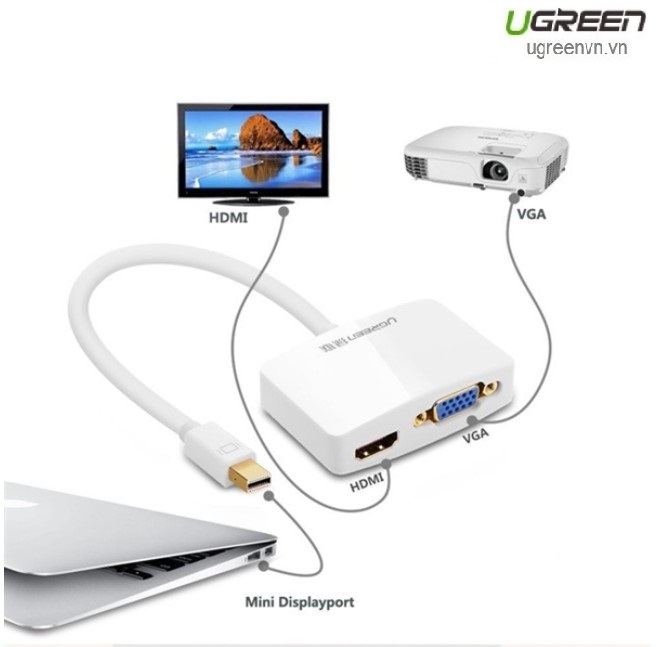 Cáp chuyển đổi Mini Displayport to HDMI và VGA cao cấp chính hãng Ugreen 10427