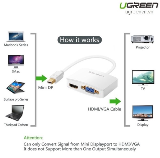 Cáp chuyển đổi Mini Displayport to HDMI và VGA cao cấp chính hãng Ugreen 10427