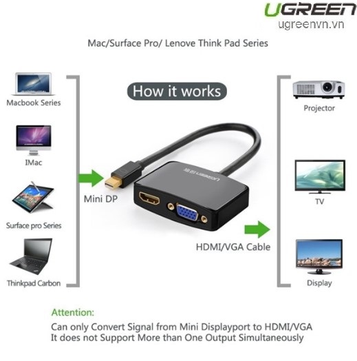 Cáp chuyển đổi Mini Displayport to HDMI và VGA cao cấp chính hãng Ugreen 10439