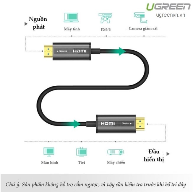 Cáp HDMI 2.0 sợi quang hợp kim kẽm 20m hỗ trợ 4K/60Hz chính hãng Ugreen 50216 cao cấp