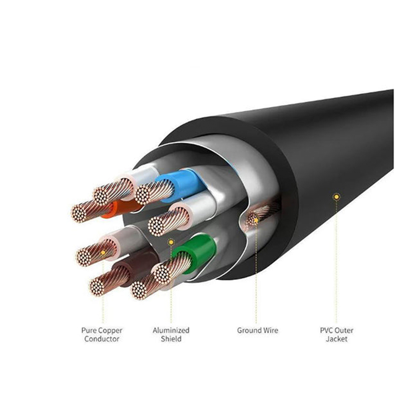 C&aacute;p mạng đ&uacute;c sẵn Cat7 FTP d&agrave;i 0,5m tr&ograve;n Ugreen 11229 cao cấp