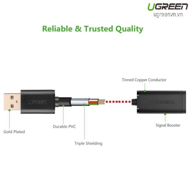 Cáp USB nối dài 10m có chíp khuếch đại Ugreen 10321 Chính hãng