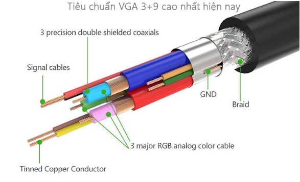 Cáp VGA 3+6C dài 10M cho Màn Hình, Máy Chiếu Chính Hãng Ugreen 11633 Cao Cấp