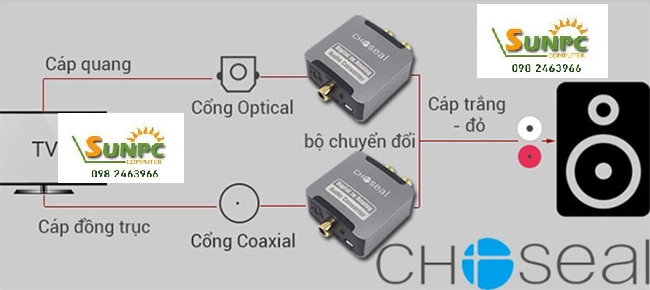 Bộ Chuyển Đổi Âm Thanh Quang - AV CHOSEAL