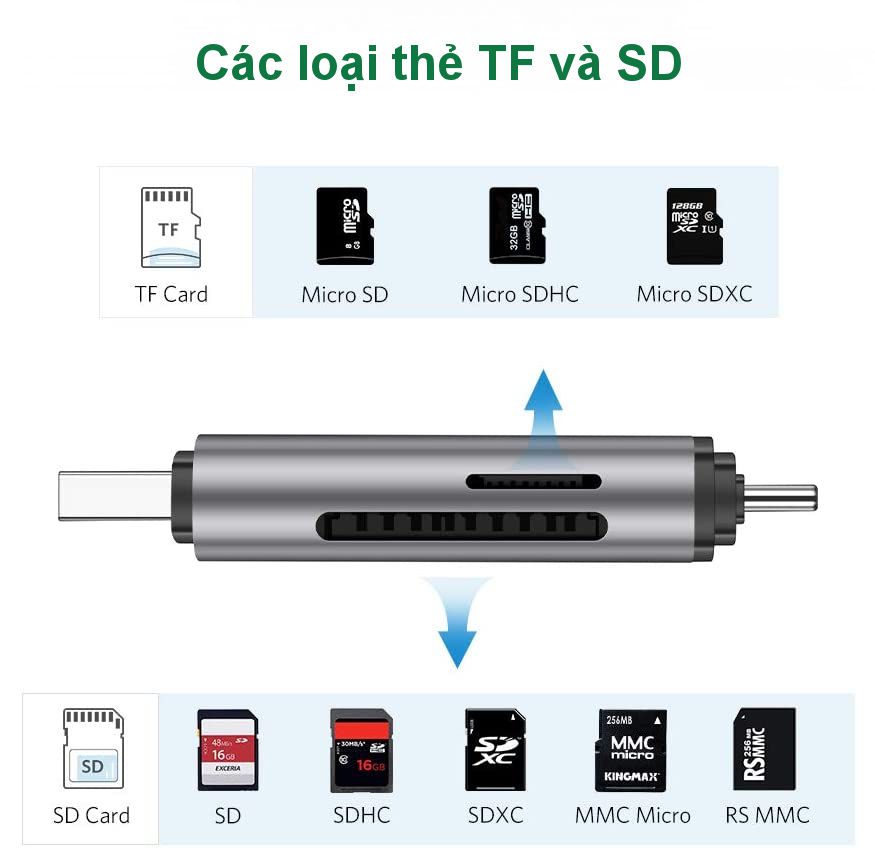 Đầu đọc thẻ nhớ SD/TF chuẩn USB Type C và USB 3.0 Ugreen 50706 chính hãng