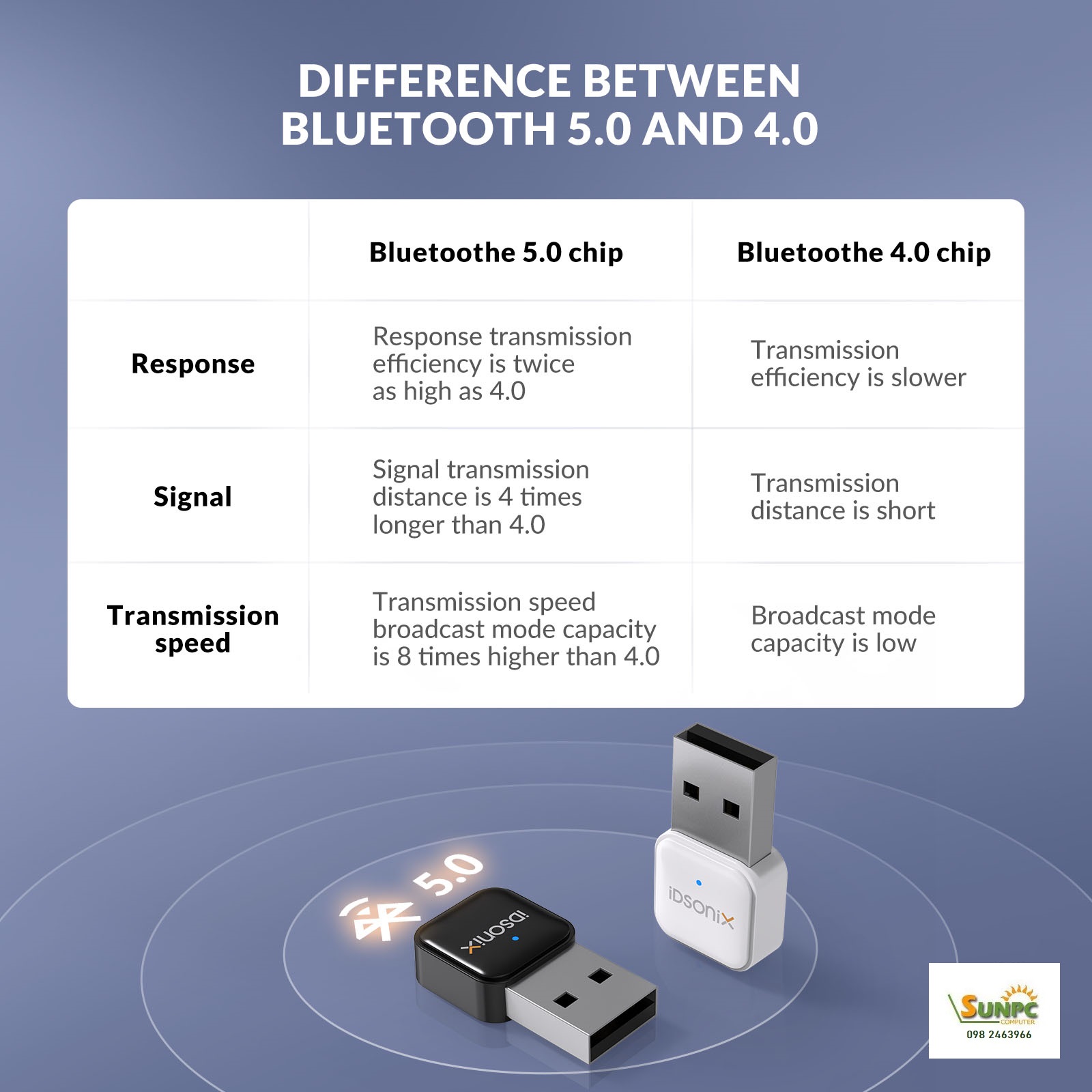 USB Bluetooth 5.0 IDsonix BTA-508