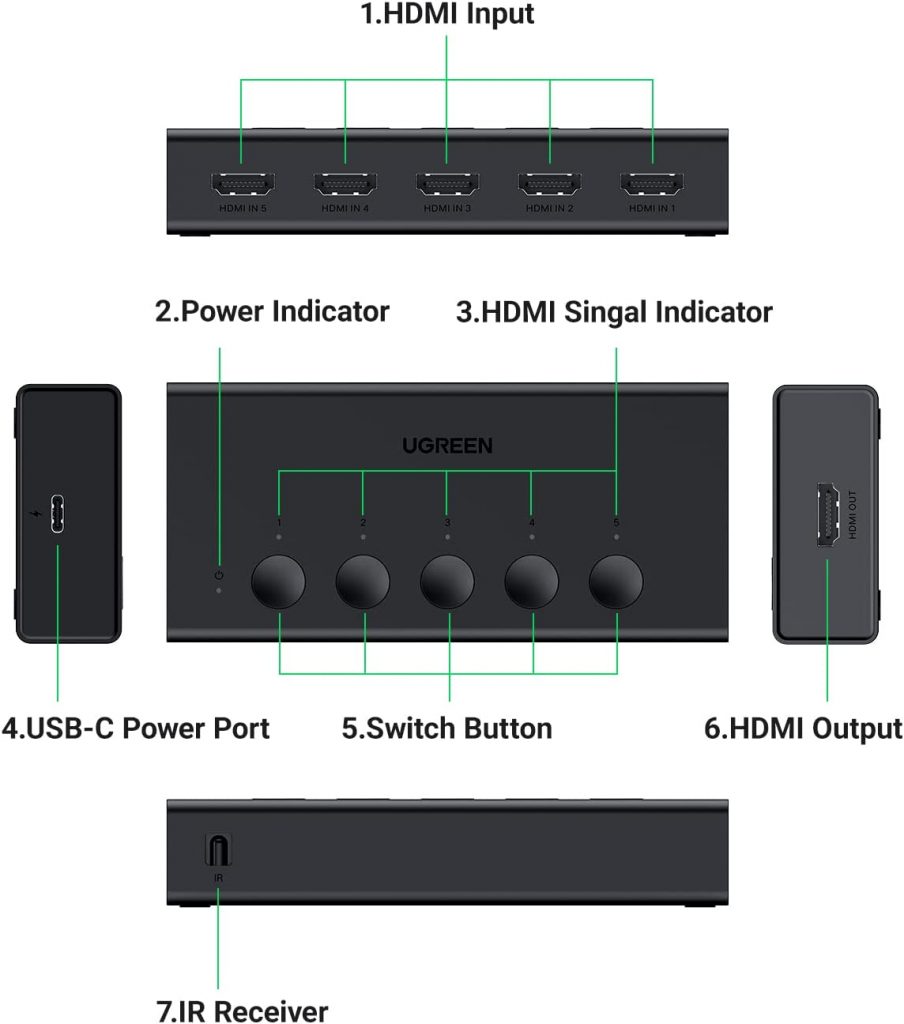 Bộ gộp HDMI 5 vào 1 ra chuẩn 2.0 hỗ trợ 4K@60Hz 3D CEC HDR HDCP2.2 Ugreen 90512 cao cấp