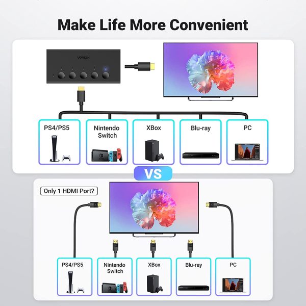 Bộ gộp HDMI 5 vào 1 ra chuẩn 2.0 hỗ trợ 4K@60Hz 3D CEC HDR HDCP2.2 Ugreen 90512 cao cấp