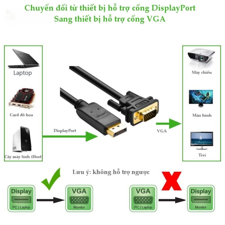 Cáp Displayport to VGA dài 1,5m chính hãng Ugreen 10247 cao cấp
