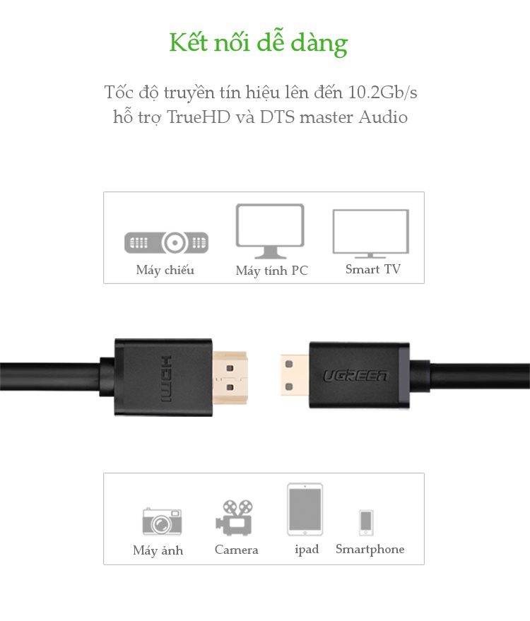 Cáp Mini HDMI sang HDMI 2.0 dài 1,5M Ugreen 11167 hỗ trợ 4K@60hz cao cấp