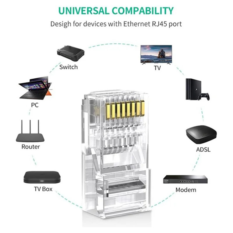 Hạt mạng RJ45 Cat6/Cat6e 100c chính hãng Ugreen 60558