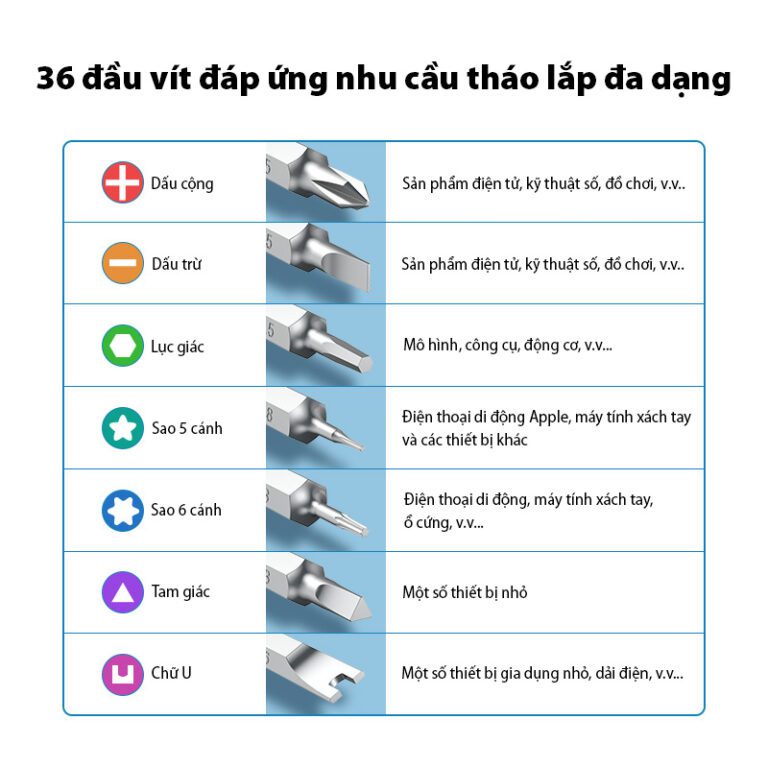 Bộ tuốc nơ vít đa năng 38 in 1 từ tính hợp kim nhôm Ugreen 80459 cao cấp