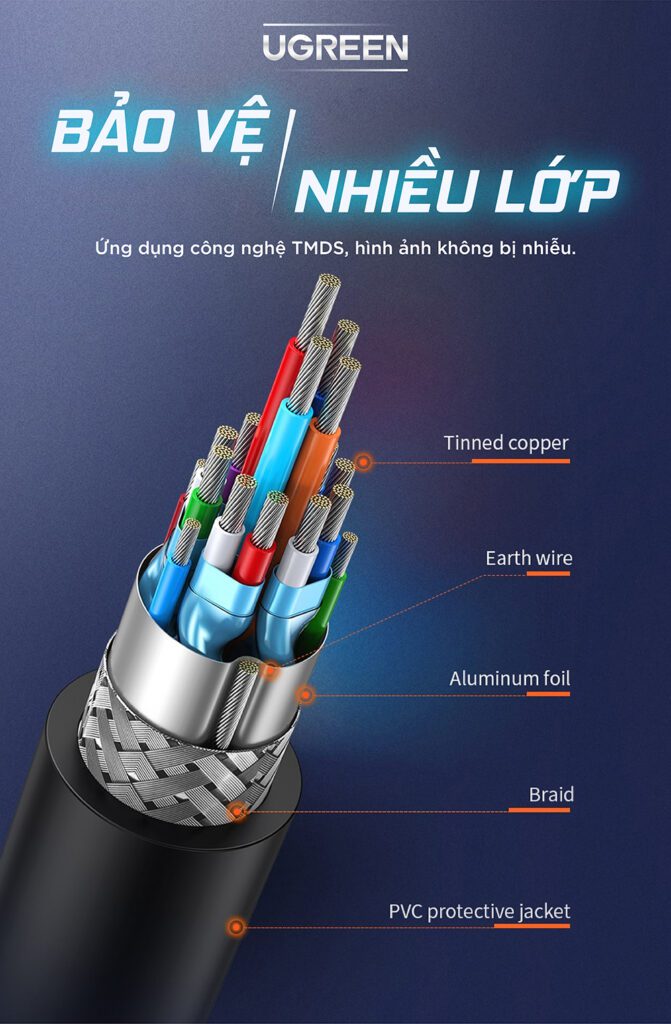 Cáp chuyển đổi HDMI to DVI 24+1 dài 3m HD106 chính hãng Ugreen 10136