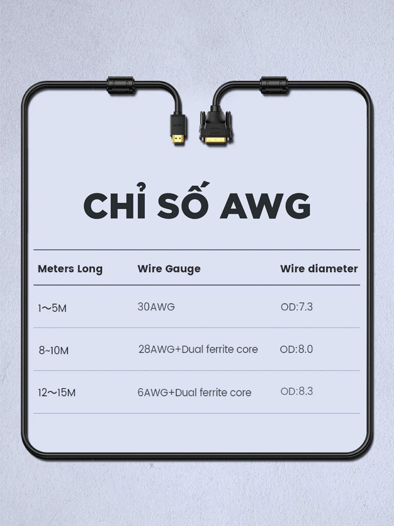 Cáp chuyển đổi HDMI to DVI 24+1 dài 3m HD106 chính hãng Ugreen 10136