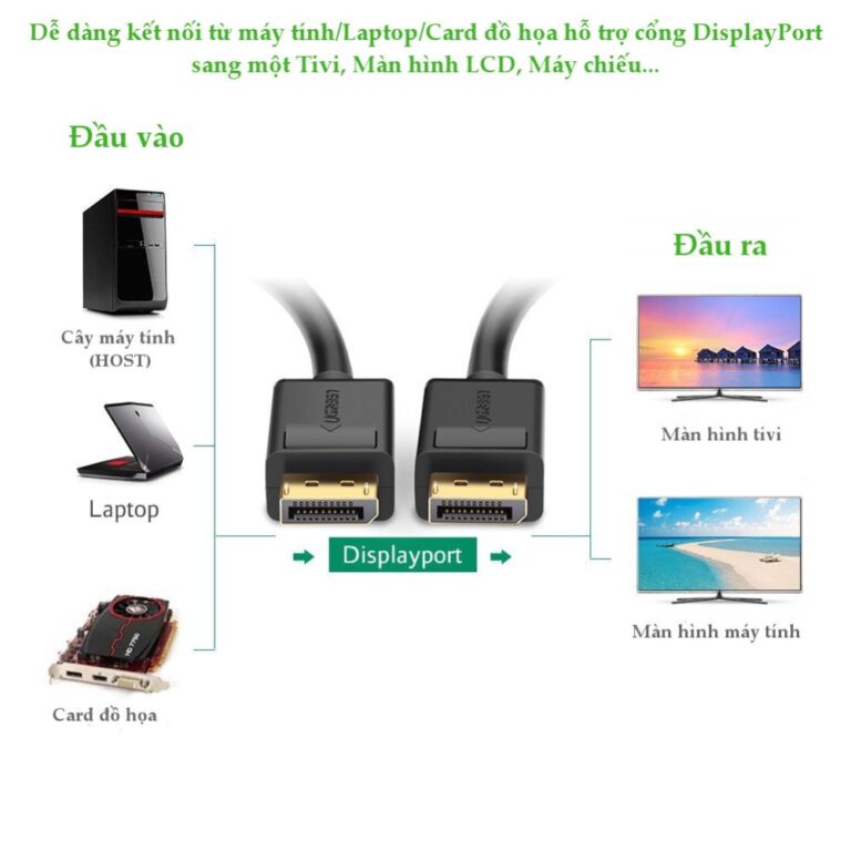 Cáp chuyển đổi Displayport to Displayport dài 3m 2K*4K@60Hz 28AWG Ugreen 10212 cao cấp