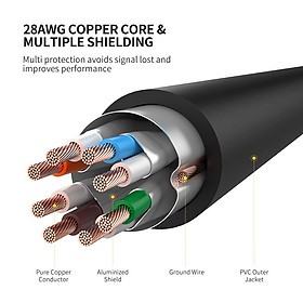 Cáp mạng đúc sẵn Cat7 F/FTP dài 5m tròn Ugreen 11271 cao cấp
