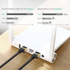 Cáp mạng đúc sẵn Cat7 F/FTP dài 5m tròn Ugreen 11271 cao cấp