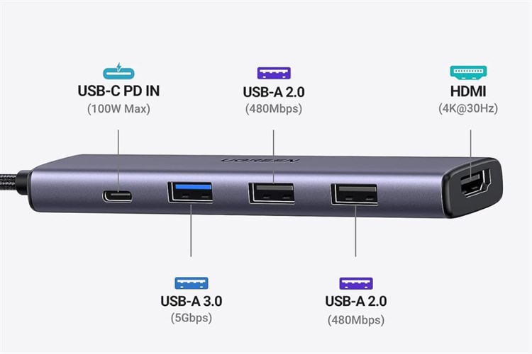 Hub USB Type-C 5 trong 1 ra HDMI 4K@30Hz, USB 2.0, USB 3.0, Sạc PD 100W Ugreen 15495 cao cấp
