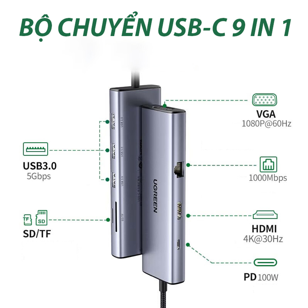 Hub USB Type-C 9 trong 1 ra HDMI 4K@30Hz, VGA, USB 3.0, Lan 1Gbps, SD/TF, Sạc PD 100W Ugreen 15600