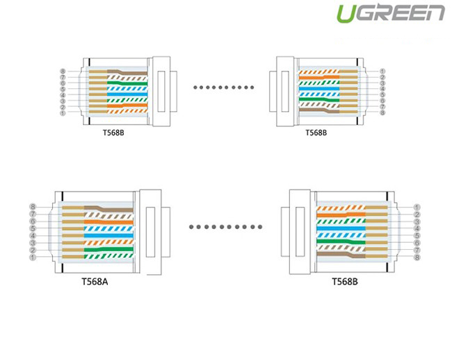 Đầu bấm mạng RJ45 cat 6 bọc nhôm 10c/túi chính hãng Ugreen 20333 cao cấp