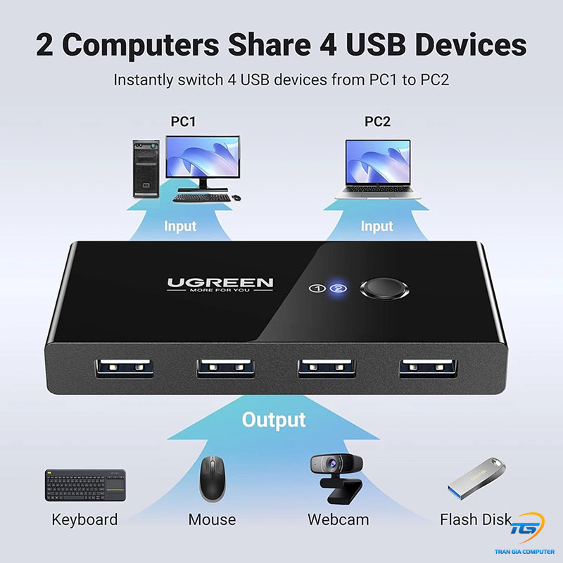 Bộ chia sẻ máy in USB 2.0 từ 4 thiết bị vào 2 máy tính chính hãng Ugreen 30767