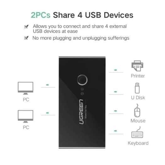 Bộ chia sẻ máy in USB 2.0 từ 4 thiết bị vào 2 máy tính chính hãng Ugreen 30767