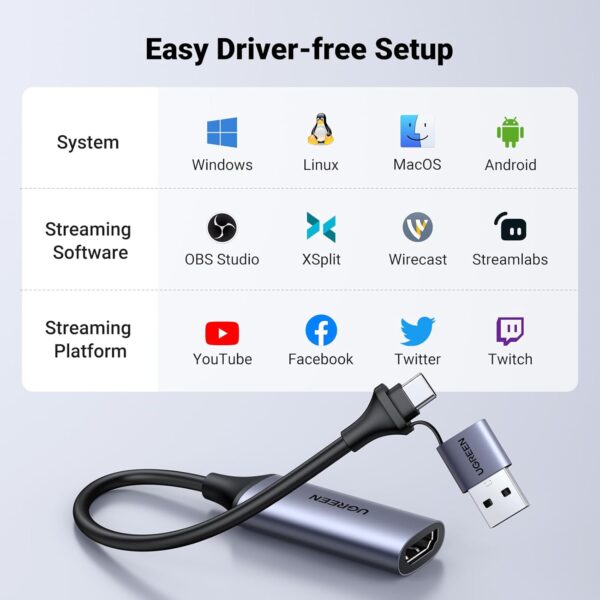 USB Capture HDMI, live streaming 1080P HDMI to USB 2.0, Type-C Ugreen 40189 cao cấp
