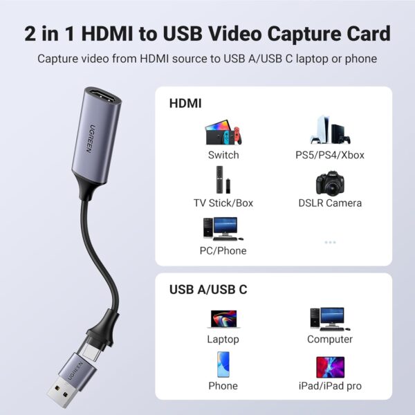 USB Capture HDMI, live streaming 1080P HDMI to USB 2.0, Type-C Ugreen 40189 cao cấp