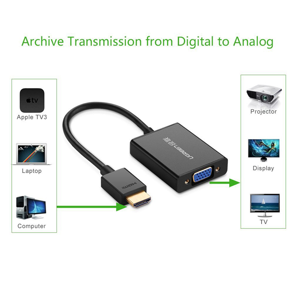 Cáp chuyển đổi HDMI sang VGA có Audio Ugreen 40233 Chính hãng
