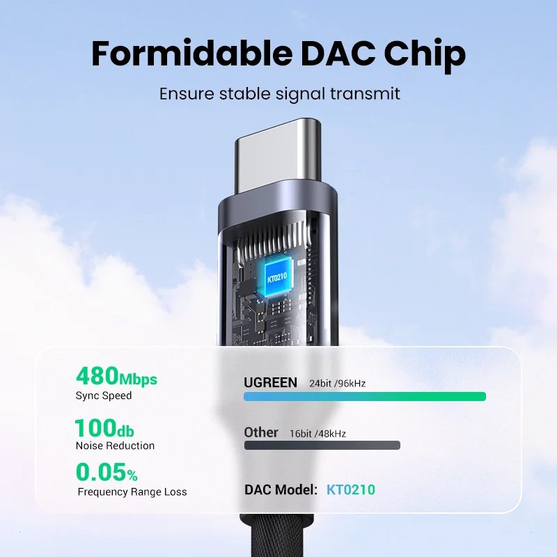Cáp chuyển đổi âm thanh USB Type-C ra 3.5mm có chip DAC Ugreen 80154 cao cấp (Xám)
