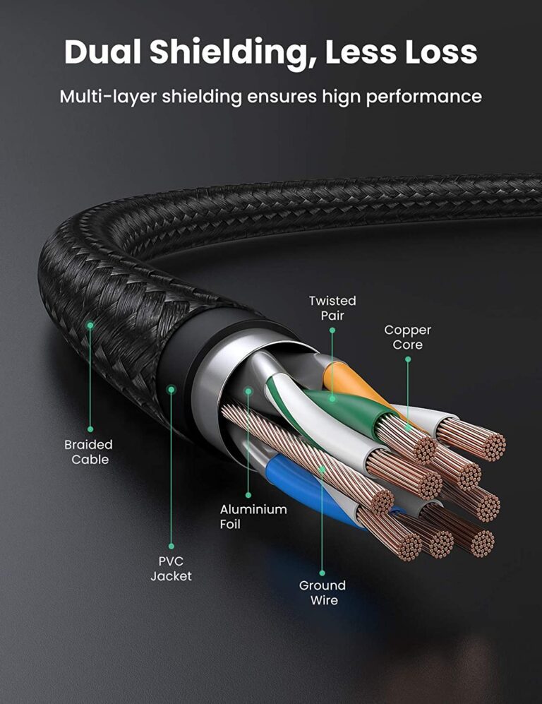 Cáp mạng Cat7 vỏ bọc Nylon dài 2M băng thông 10Gbps 600MHZ Ugreen 80423 cao cấp