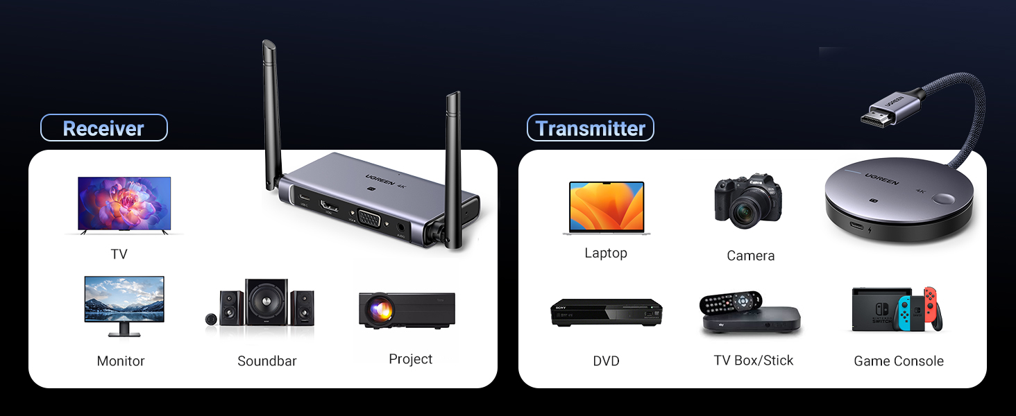 Bộ phát nhận tín hiệu HDMI+VGA không dây 50m 4K@30hz sóng 2.4/5Ghz Ugreen 90909A CM586 cao cấp