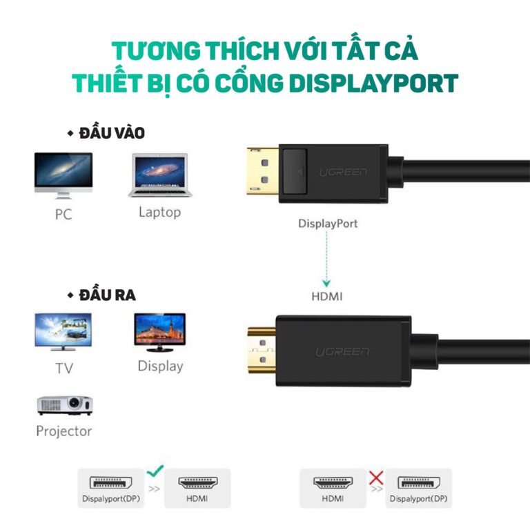 Cáp Displayport 1.2 to HDMI dài 5m hỗ trợ 4K*2K Ugreen 10204 cao cấp