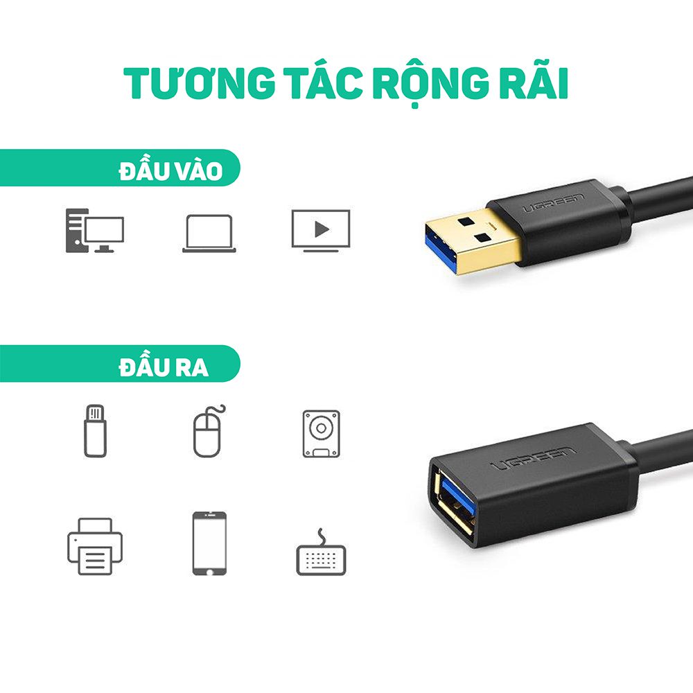 Cáp nối dài USB 3.0 dài 1,5m âm dương Ugreen 30126 chính hãng