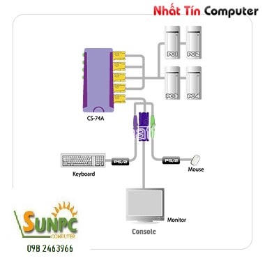 Bộ KVM Switch 4 port USB MT-VIKI MT-401UK-CH