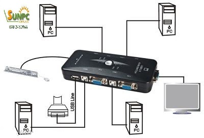 Bộ KVM Switch 4 port USB MT-VIKI MT-401UK-CH