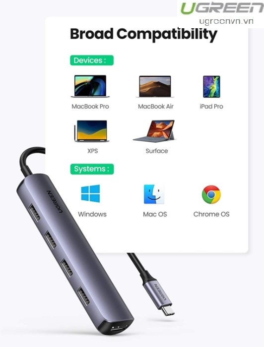 Thiết bị mở rộng USB Type C to HDMI 4K@30Hz kèm Hub 4 cổng USB 3.0 Ugreen 20197 cao cấp