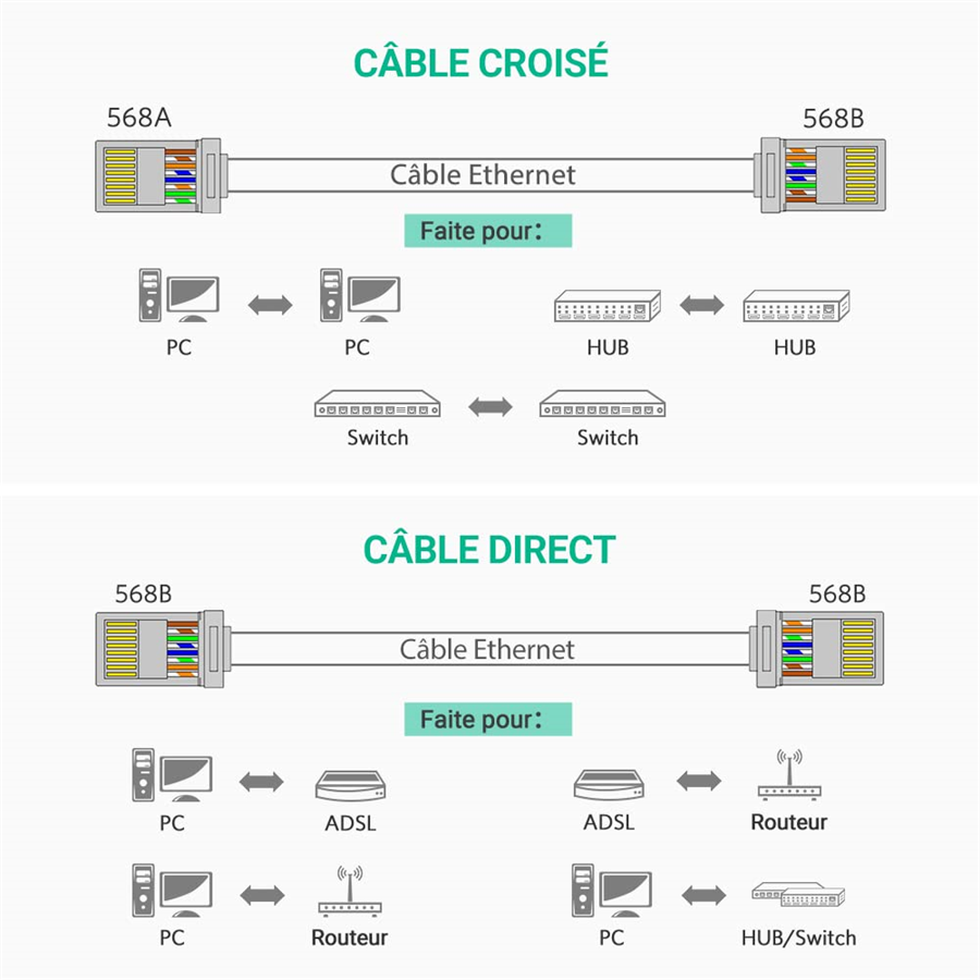Hạt mạng RJ45 Cat5e 100c/túi chính hãng Ugreen 50246 cao cấp