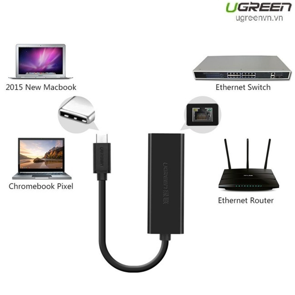 Cáp chuyển Usb Type C to Lan 10/100 Mbps Ugreen 30287 Cao Cấp Chính Hãng