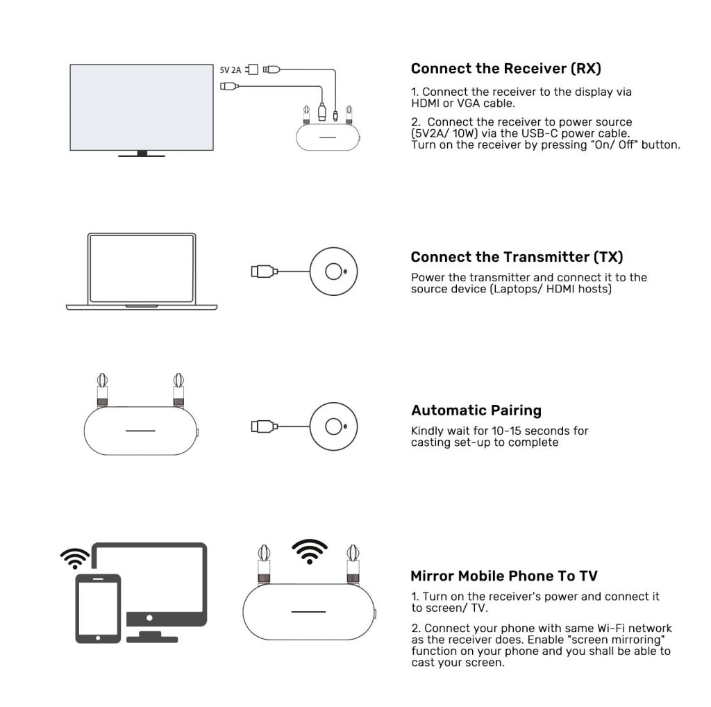 Bộ Thu & Phát HDMI Không Dây Unitek V1183A01, Tần số kép 2.4GHz & 5GHz