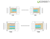 Đầu bấm mạng RJ45 cat 6 bọc nhôm 10c/túi chính hãng Ugreen 20333 cao cấp