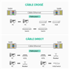 Hạt mạng RJ45 Cat5e 100c/túi chính hãng Ugreen 50246 cao cấp